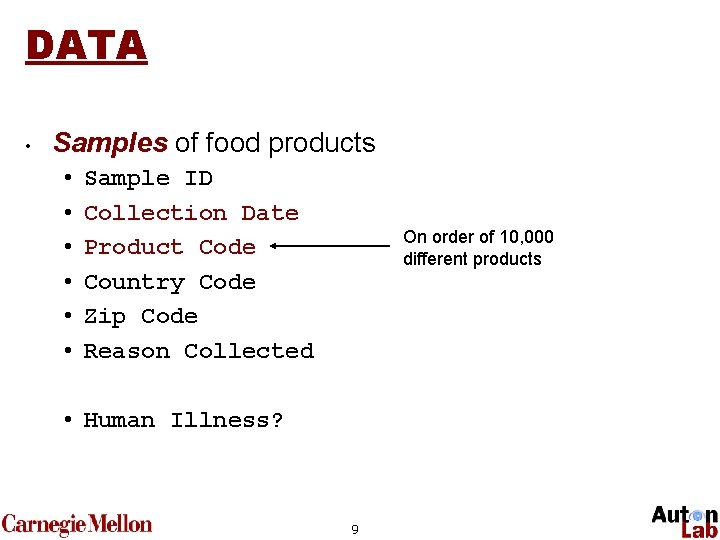 DATA • Samples of food products • • • Sample ID Collection Date Product