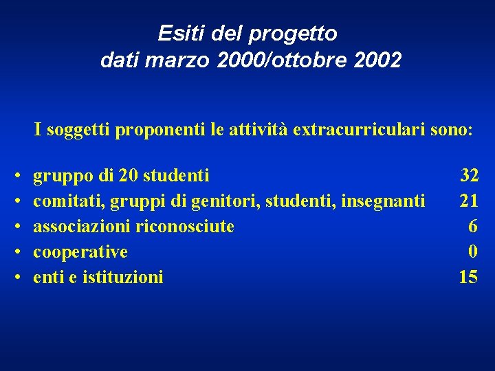 Esiti del progetto dati marzo 2000/ottobre 2002 I soggetti proponenti le attività extracurriculari sono:
