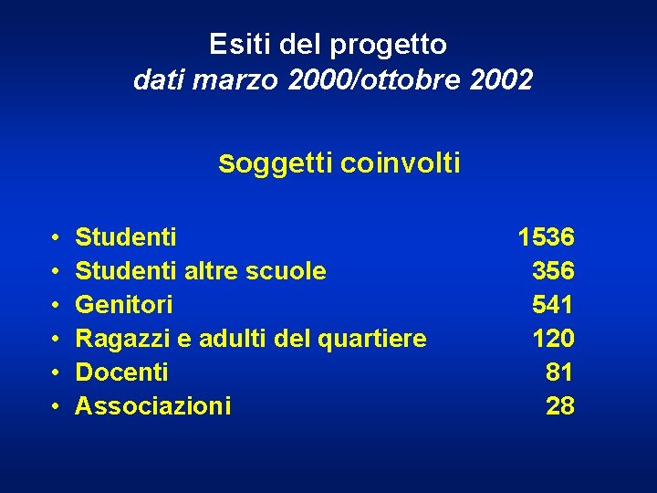 Esiti del progetto dati marzo 2000/ottobre 2002 Soggetti coinvolti • • • Studenti altre