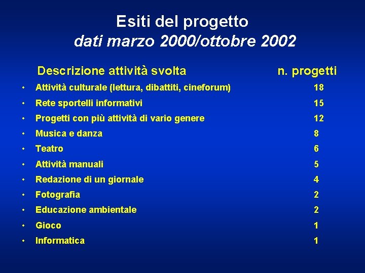 Esiti del progetto dati marzo 2000/ottobre 2002 Descrizione attività svolta n. progetti • Attività