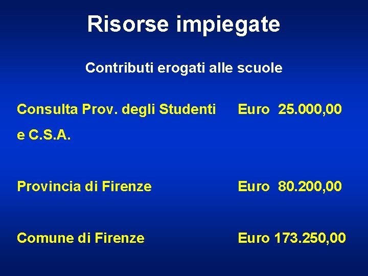 Risorse impiegate Contributi erogati alle scuole Consulta Prov. degli Studenti Euro 25. 000, 00