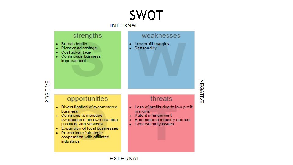 SWOT 