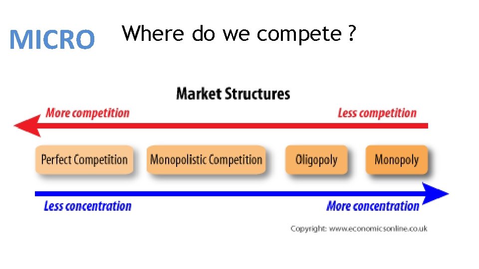 MICRO Where do we compete ? 