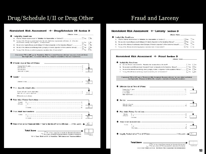 Drug/Schedule I/II or Drug Other Fraud and Larceny 18 