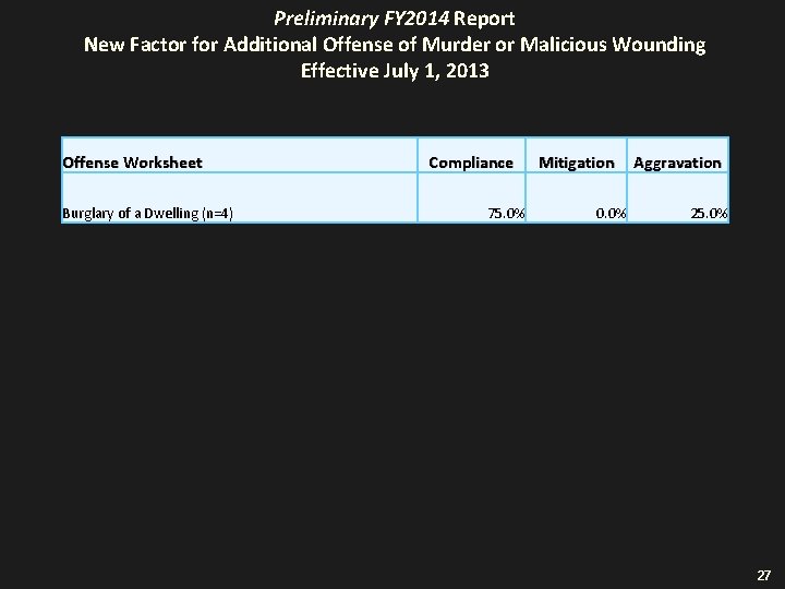 Preliminary FY 2014 Report New Factor for Additional Offense of Murder or Malicious Wounding