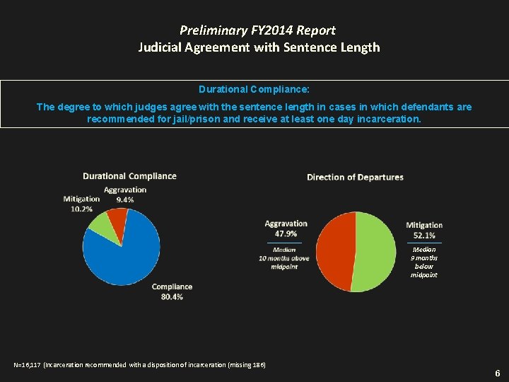 Preliminary FY 2014 Report Judicial Agreement with Sentence Length Durational Compliance: The degree to