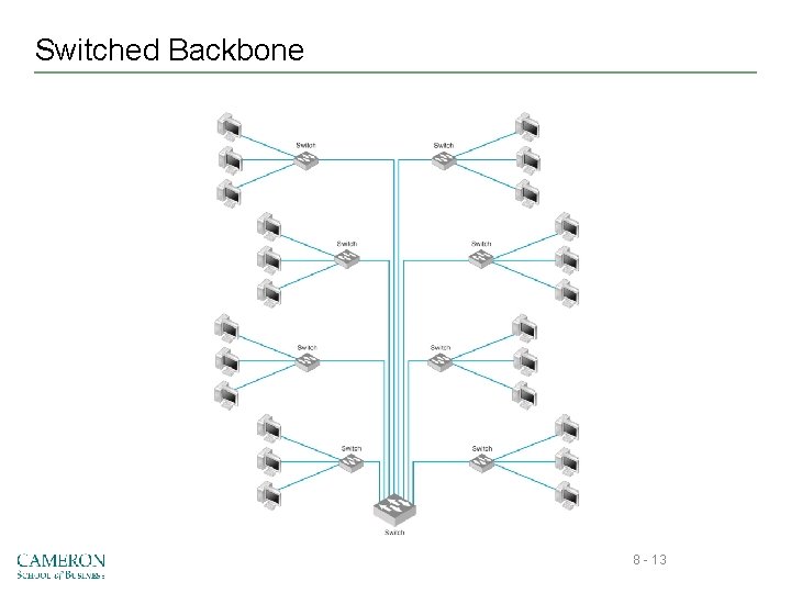 Switched Backbone Inse 8 - 13 