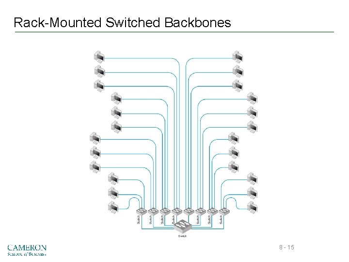 Rack-Mounted Switched Backbones 8 - 15 