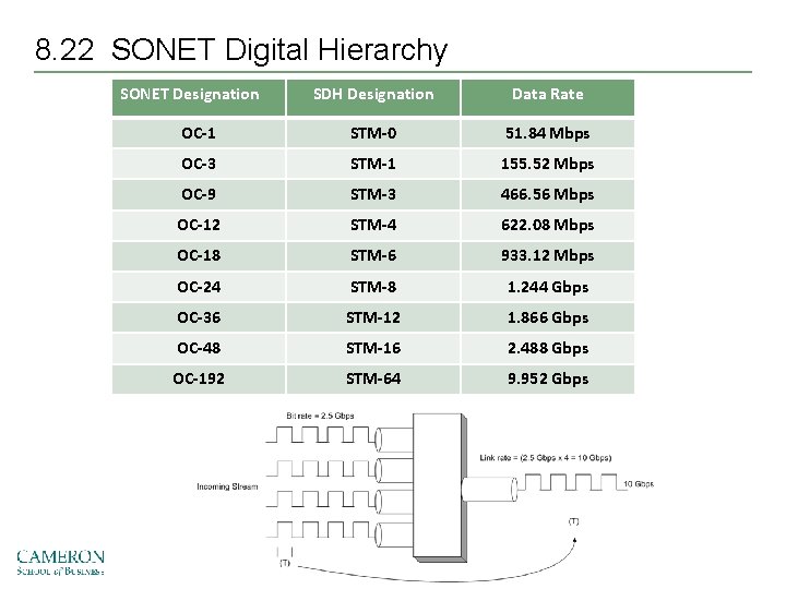 8. 22 SONET Digital Hierarchy SONET Designation SDH Designation Data Rate OC-1 STM-0 51.