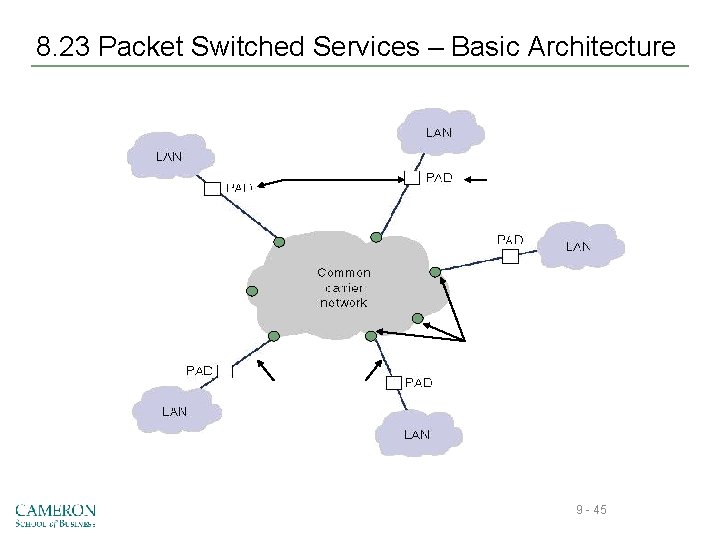 8. 23 Packet Switched Services – Basic Architecture 9 - 45 