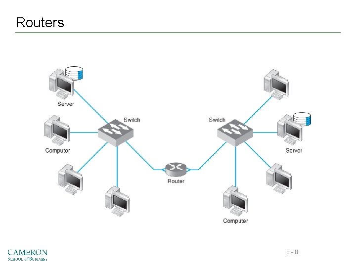 Routers 8 -8 