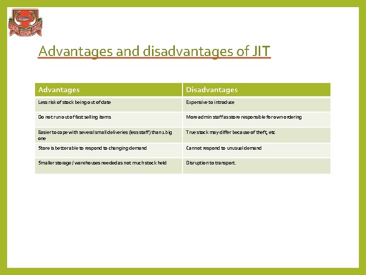 Advantages and disadvantages of JIT Advantages Disadvantages Less risk of stock being out of