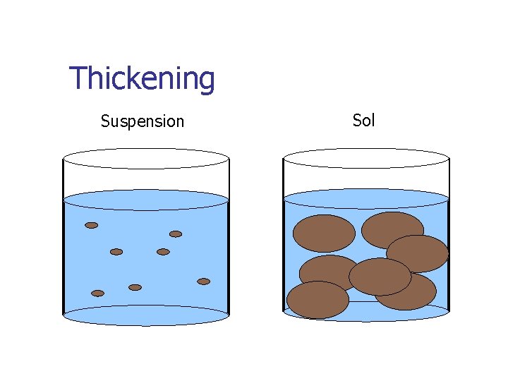 Thickening Suspension Sol 