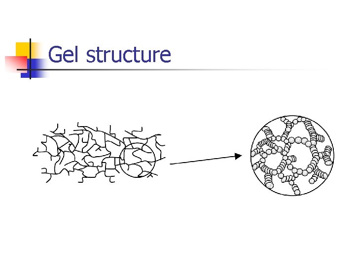 Gel structure 