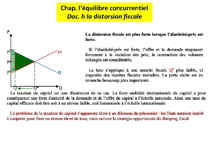 Chap. l’équilibre concurrentiel Doc. h la distorsion fiscale 