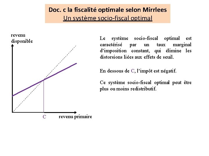 Doc. c la fiscalité optimale selon Mirrlees Un système socio-fiscal optimal revenu disponible Le