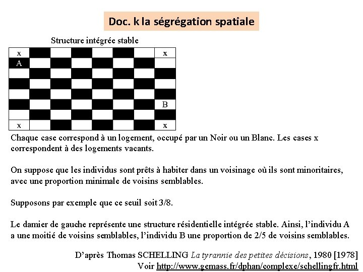 Doc. k la ségrégation spatiale Structure intégrée stable Chaque case correspond à un logement,