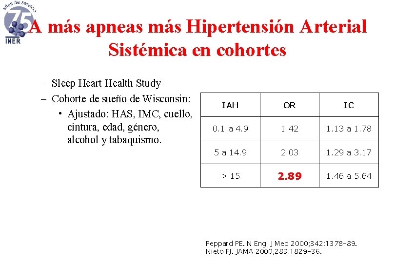 A más apneas más Hipertensión Arterial Sistémica en cohortes – Sleep Heart Health Study