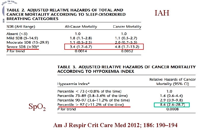 IAH Sp. O 2 Am J Respir Crit Care Med 2012; 186: 190– 194