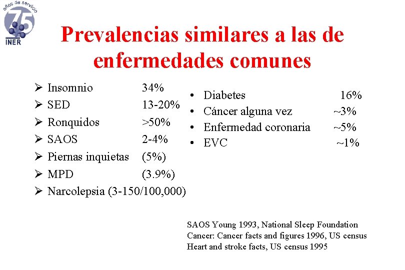 Prevalencias similares a las de enfermedades comunes Ø Ø Ø Ø Insomnio 34% SED