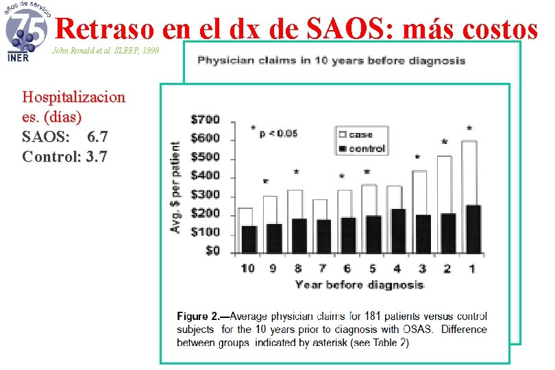 Retraso en el dx de SAOS: más costos John Ronald et al. SLEEP, 1999