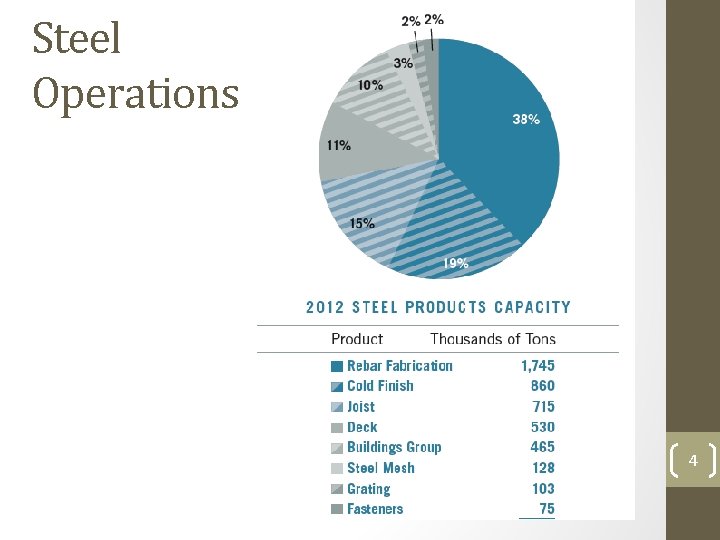 Steel Operations 4 