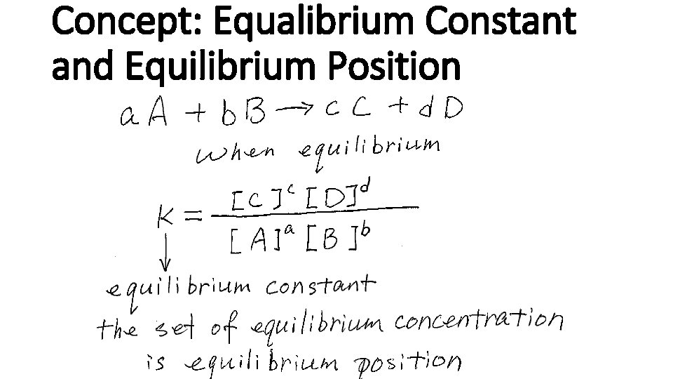 Concept: Equalibrium Constant and Equilibrium Position 