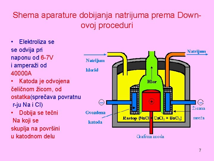 Shema aparature dobijanja natrijuma prema Downovoj proceduri • Elektroliza se se odvija pri naponu
