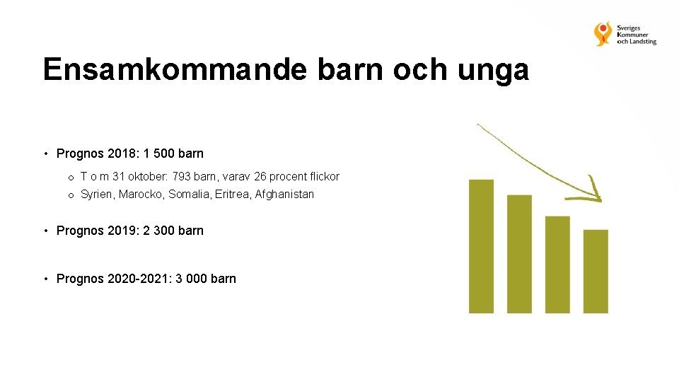 Ensamkommande barn och unga • Prognos 2018: 1 500 barn o T o m