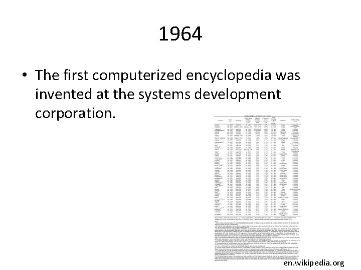 1964 • The first computerized encyclopedia was invented at the systems development corporation. en.