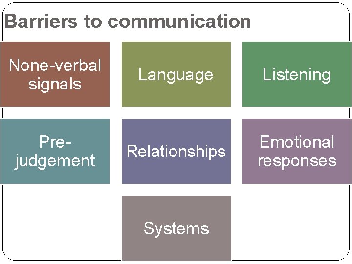 Barriers to communication None-verbal signals Prejudgement Language Listening Relationships Emotional responses Systems 