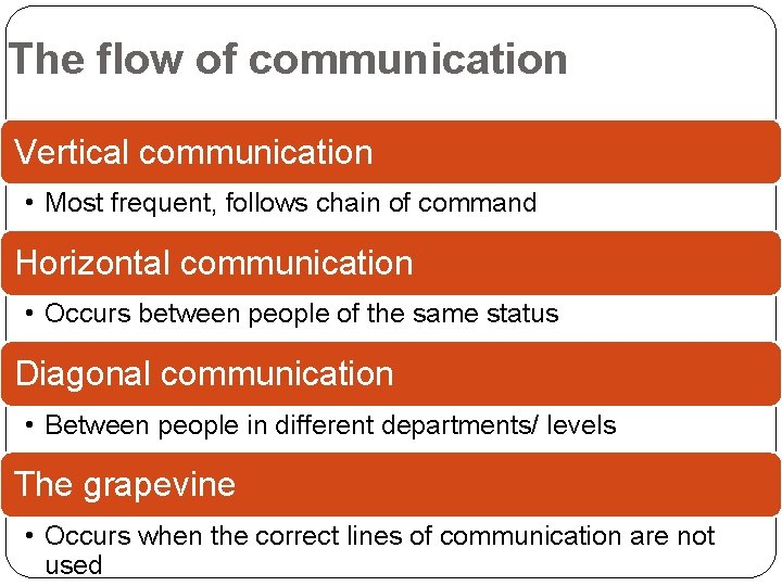 The flow of communication Vertical communication • Most frequent, follows chain of command Horizontal