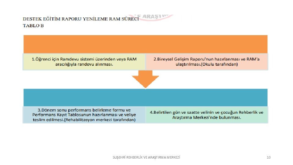 SUŞEHRİ REHBERLİK VE ARAŞTIRMA MERKEZİ 10 