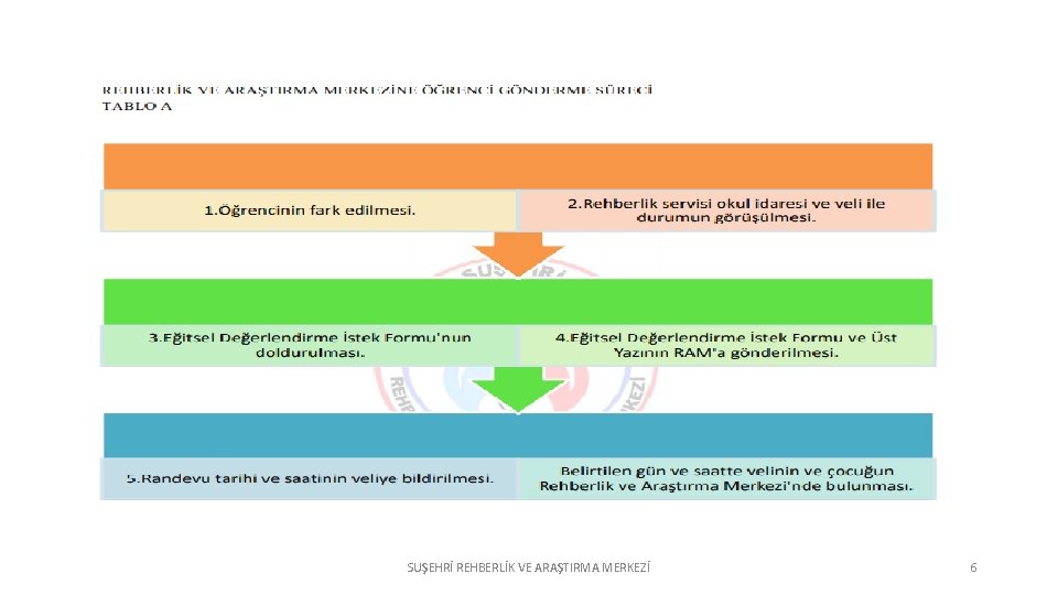 SUŞEHRİ REHBERLİK VE ARAŞTIRMA MERKEZİ 6 
