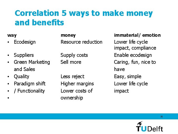 Correlation 5 ways to make money and benefits way money immaterial/ emotion • Ecodesign