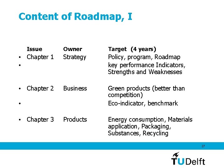 Content of Roadmap, I Issue Owner Target (4 years) • Chapter 1 • Strategy