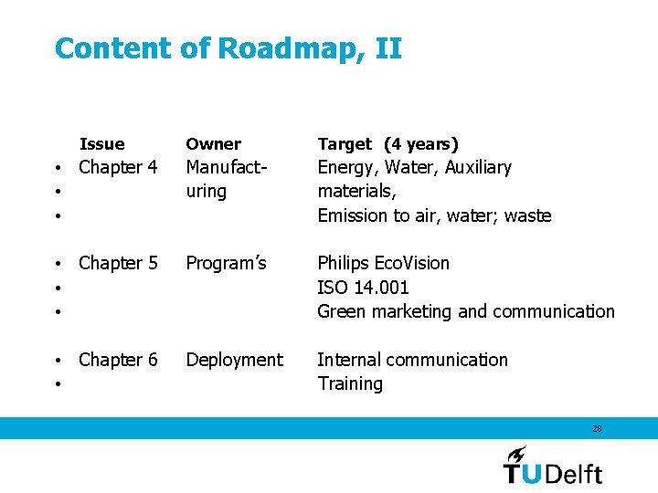 Content of Roadmap, II Issue Owner Target (4 years) • Chapter 4 • •