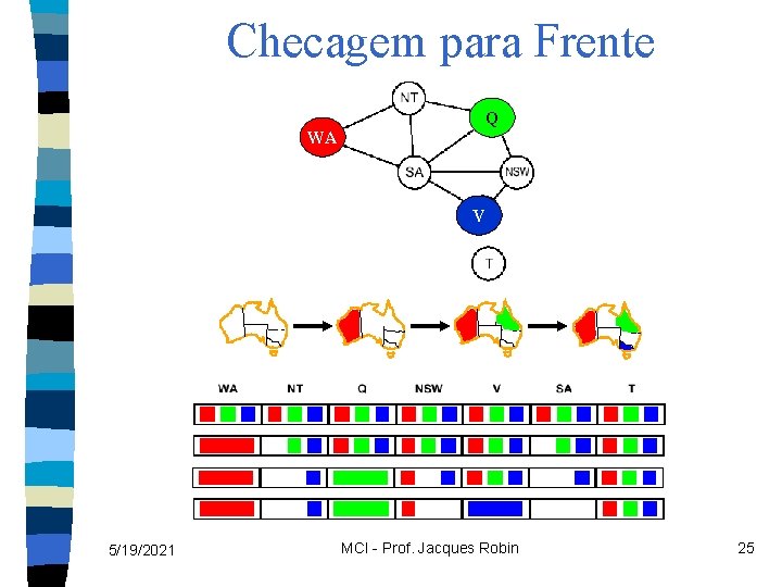 Checagem para Frente Q WA V 5/19/2021 MCI - Prof. Jacques Robin 25 