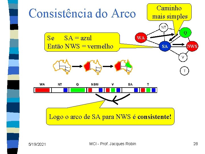 Caminho mais simples Consistência do Arco Se SA = azul Então NWS = vermelho