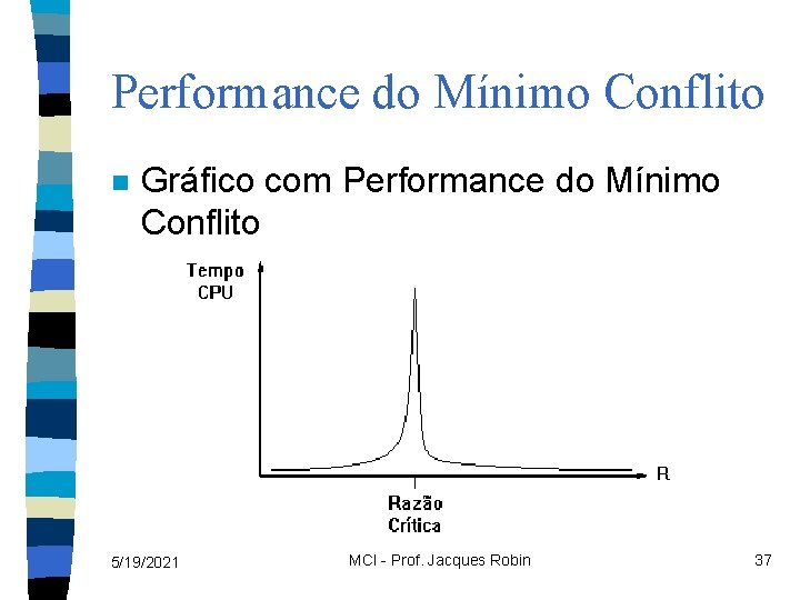 Performance do Mínimo Conflito n Gráfico com Performance do Mínimo Conflito 5/19/2021 MCI -