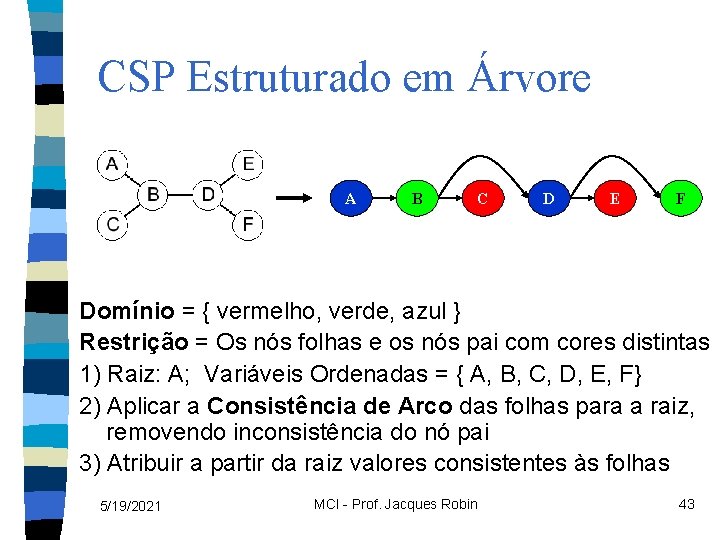 CSP Estruturado em Árvore A B C D E F Domínio = { vermelho,