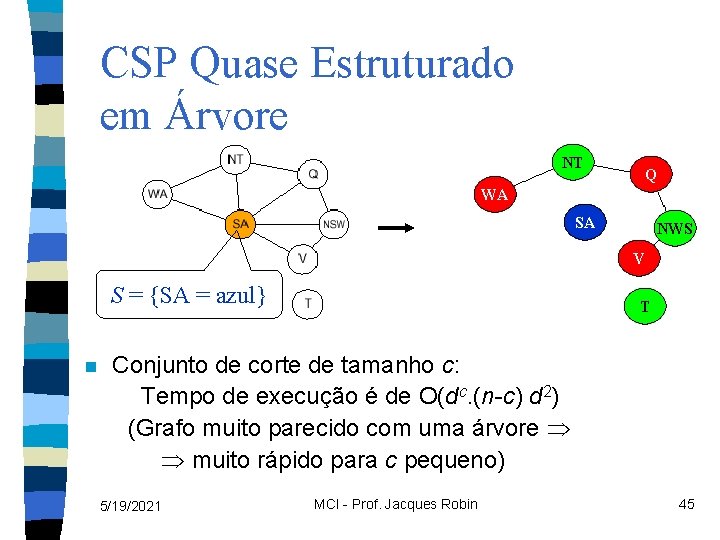 CSP Quase Estruturado em Árvore NT Q WA SA NWS V S = {SA