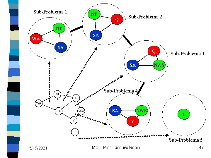 Sub-Problema 1 NT Q Sub-Problema 2 NT SA WA SA Q SA Sub-Problema 3