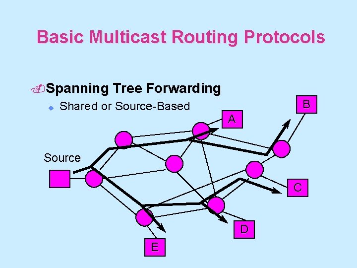 Basic Multicast Routing Protocols. Spanning u Tree Forwarding Shared or Source-Based B A Source