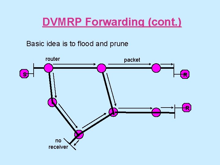 DVMRP Forwarding (cont. ) Basic idea is to flood and prune router S packet