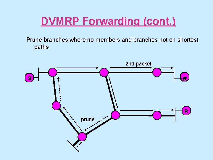 DVMRP Forwarding (cont. ) Prune branches where no members and branches not on shortest