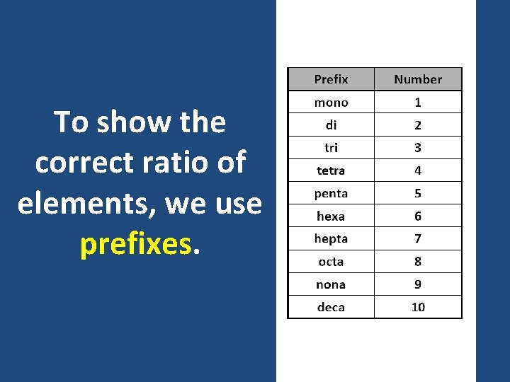 To show the correct ratio of elements, we use prefixes. 
