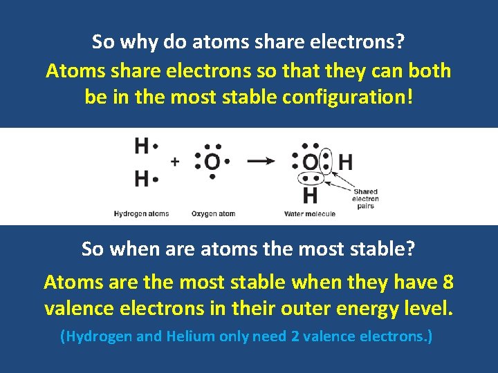 So why do atoms share electrons? Atoms share electrons so that they can both