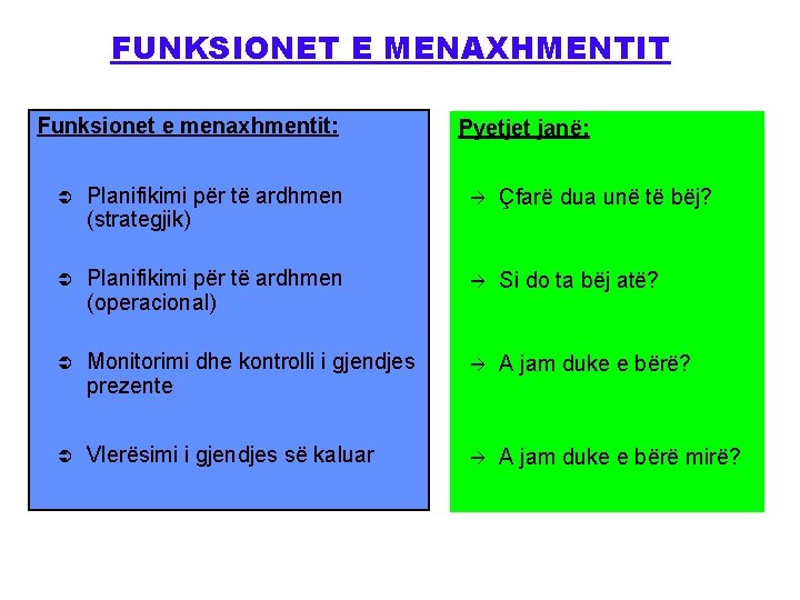 FUNKSIONET E MENAXHMENTIT Funksionet e menaxhmentit: Pyetjet janë: Ü Planifikimi për të ardhmen (strategjik)