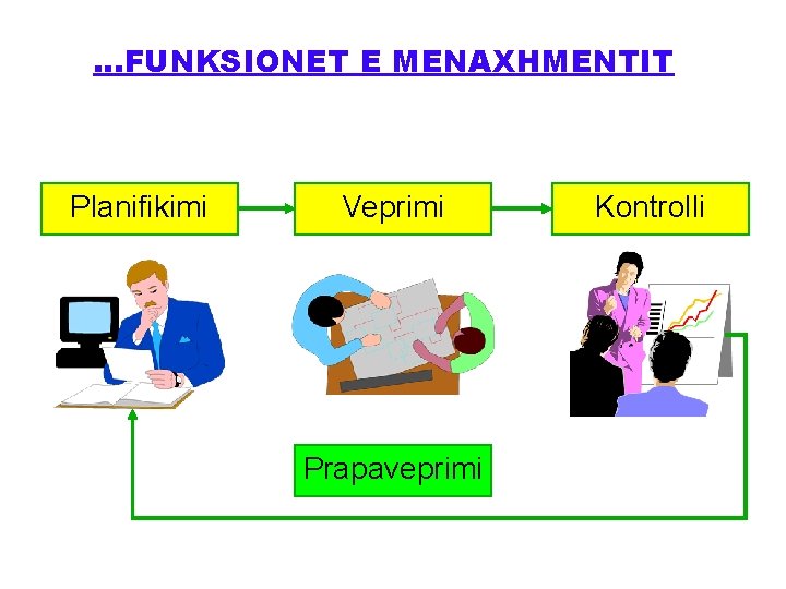 . . . FUNKSIONET E MENAXHMENTIT Planifikimi Veprimi Prapaveprimi Kontrolli 